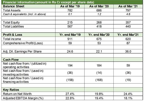 rolex balance sheet|rolex rings annual report.